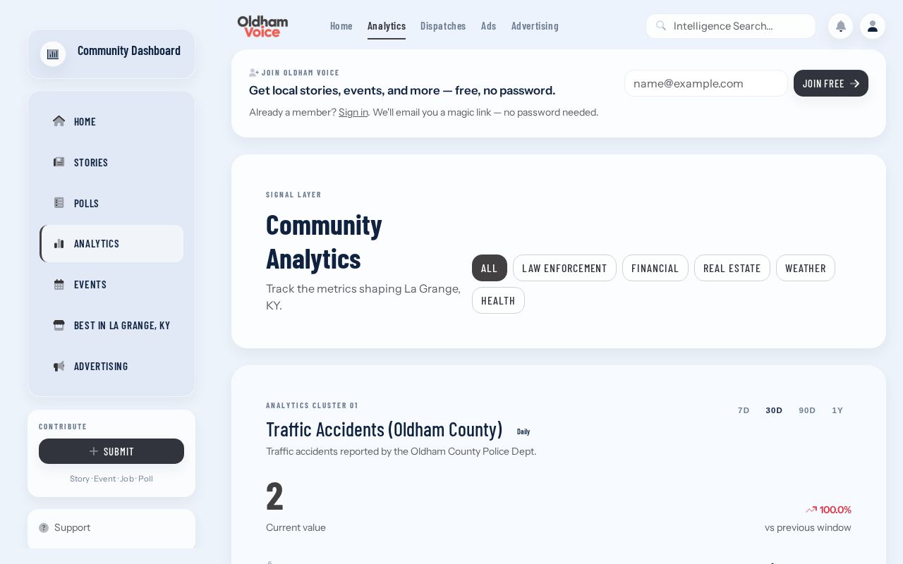 Oldham County jail activity analytics reporting interface